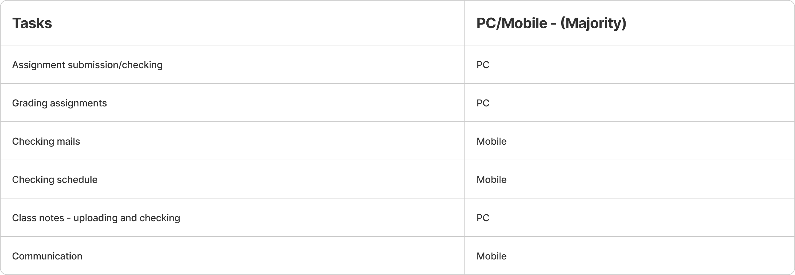 mobile vs desktop